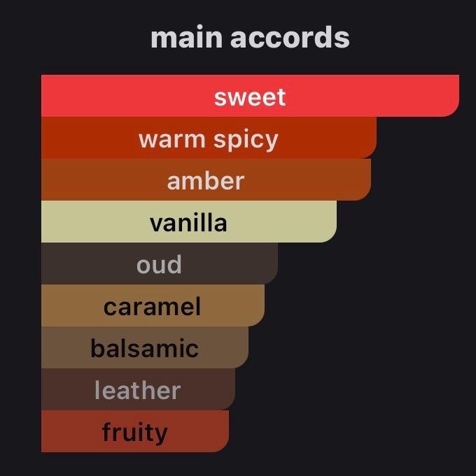 Scent عود ك - Image 2