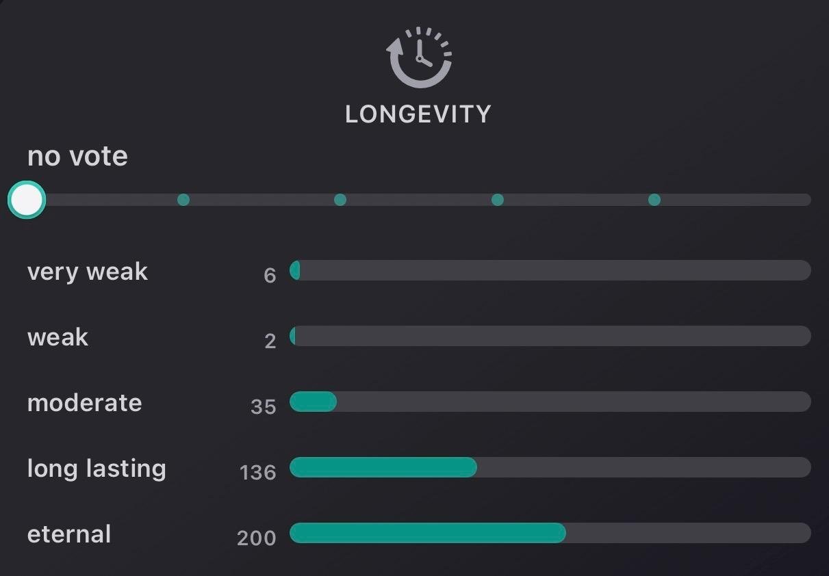 Scent عود ك - Image 4