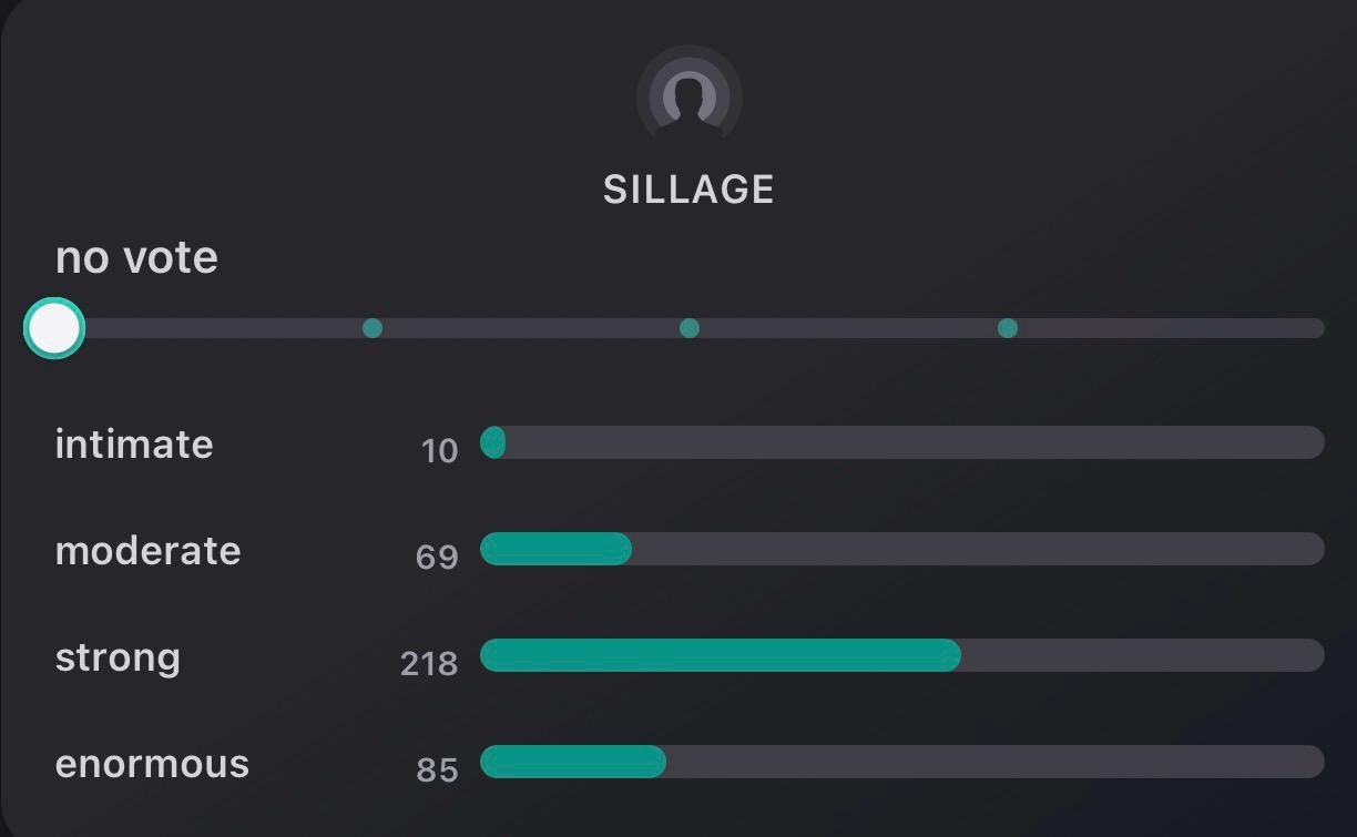 Scent عود ك - Image 5